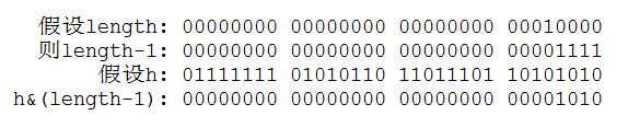 Java集合系列之HashMap源碼分析