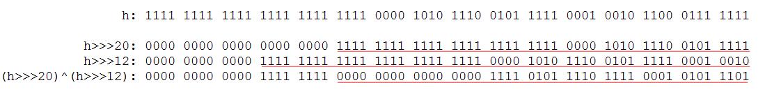 Java集合系列之HashMap源碼分析