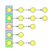 Java集合系列之HashMap源碼分析