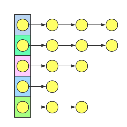 Java集合系列之HashMap源碼分析