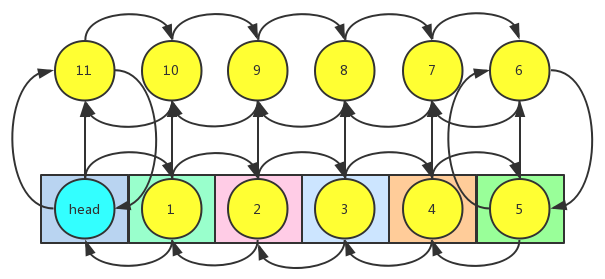 Java集合系列之LinkedHashMap源碼分析