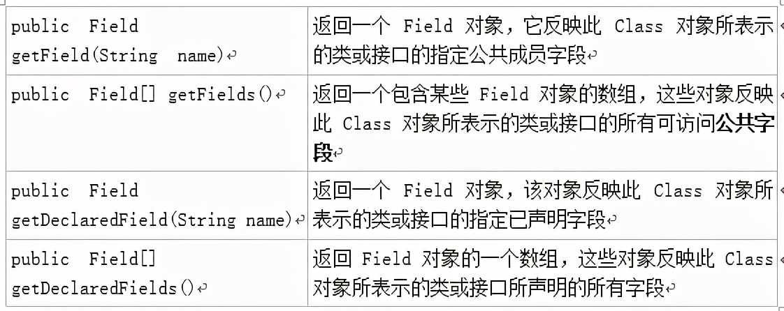 測試開發必須掌握的知識點：Java反射