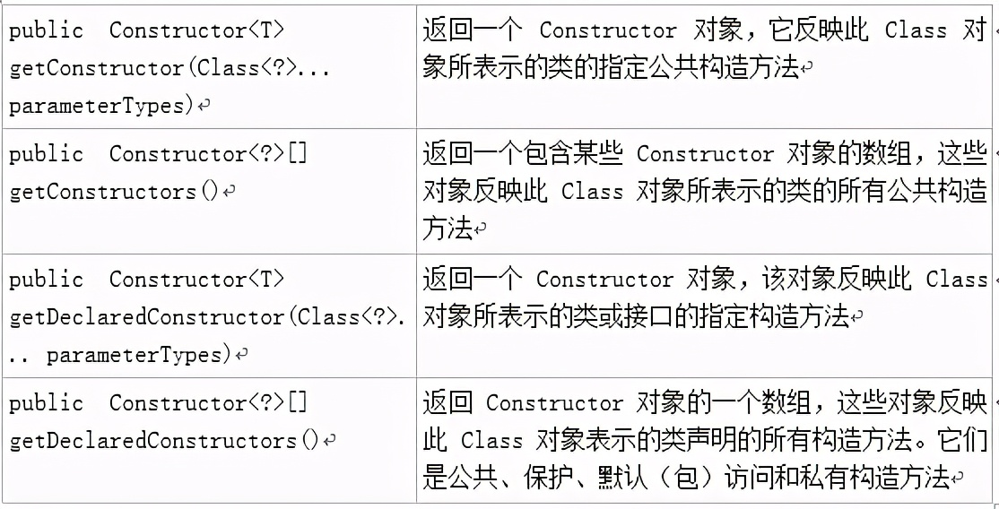 測試開發必須掌握的知識點：Java反射
