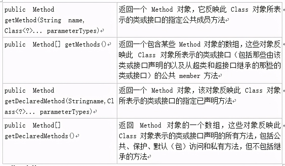 測試開發必須掌握的知識點：Java反射