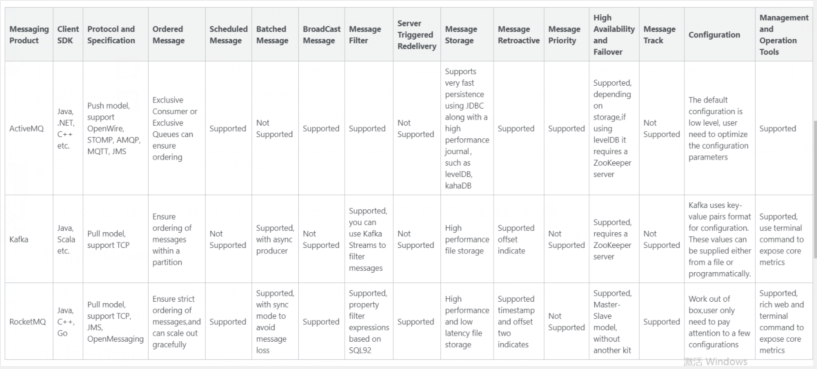SpringBoot整合RocketMQ入門示例