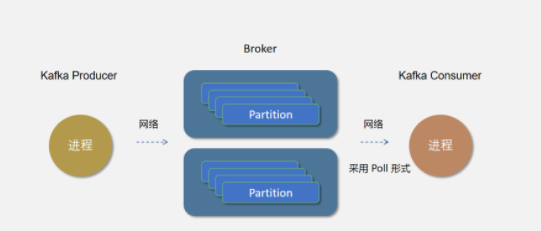 Kafka原理篇：圖解kakfa架構原理