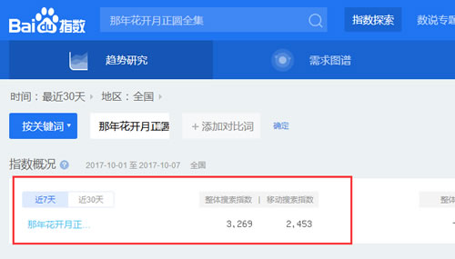 利用高權(quán)重網(wǎng)站借力操作關(guān)鍵詞快速排名 SEO實戰(zhàn)干貨分享