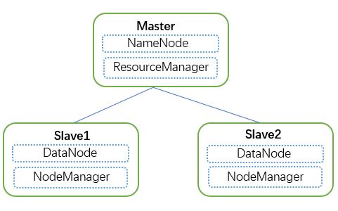 在Docker中跑Hadoop與鏡像制作方法