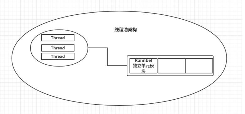 Java手寫線程池的實現方法