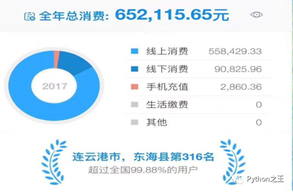 數據倉庫和Hive環境搭建