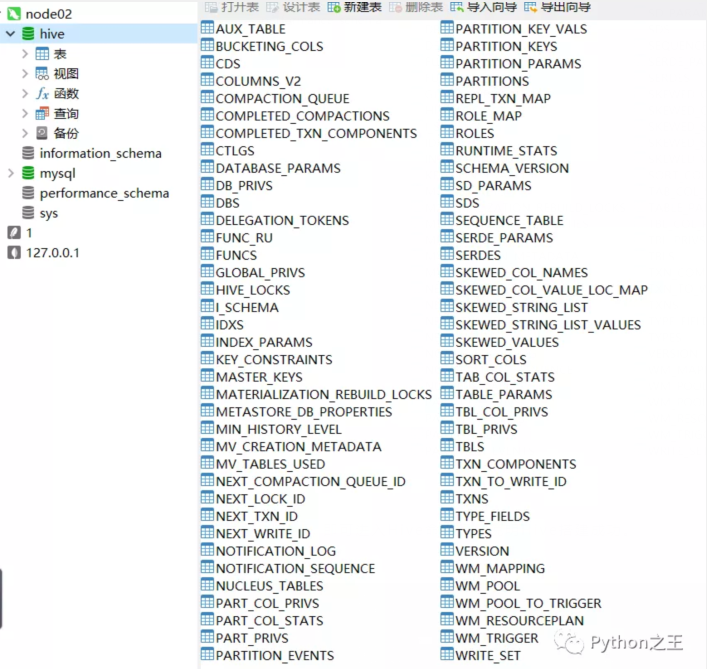 數據倉庫和Hive環境搭建