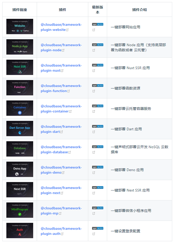 一篇帶給你 Serverless 云開發高階應用