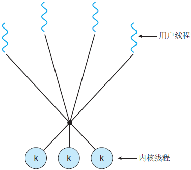 Java 線程和操作系統的線程有啥區別？