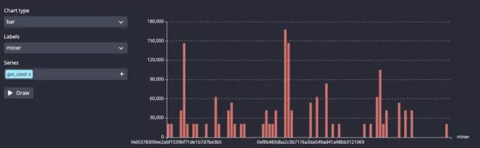 如何將以太坊數據流傳輸到QuestDB