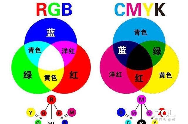 筆記本的硬件防藍光到底是什么 真的管用嗎