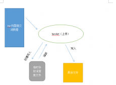 基于Java文件輸入輸出流實現文件上傳下載功能