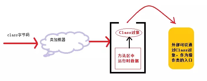 JVM核心教程之JVM運行與類加載全過程詳解
