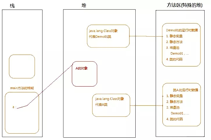 JVM核心教程之JVM運行與類加載全過程詳解