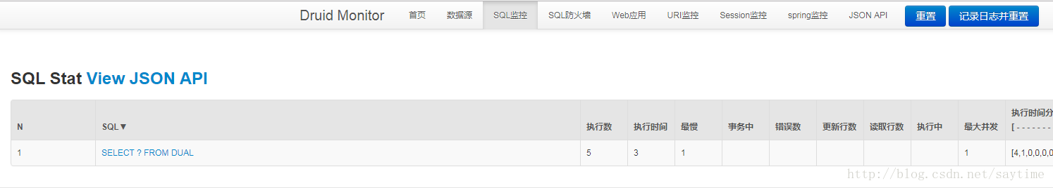 SpringBoot使用Druid數(shù)據(jù)源的配置方法