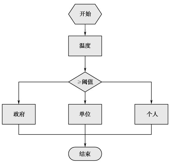 Java使用觀察者模式實現氣象局高溫預警功能示例