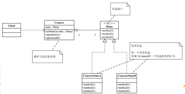 Java基于狀態模式實現的文檔編輯模式切換功能實例