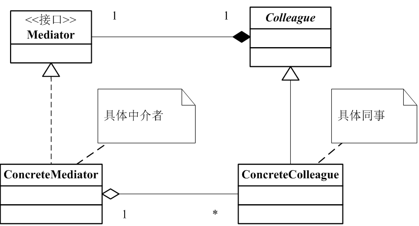 Java基于中介者模式實現多人聊天室功能示例