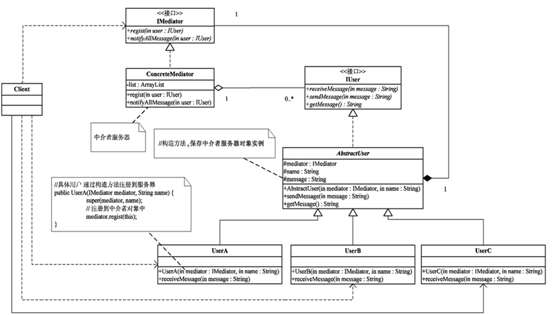 Java基于中介者模式實現多人聊天室功能示例