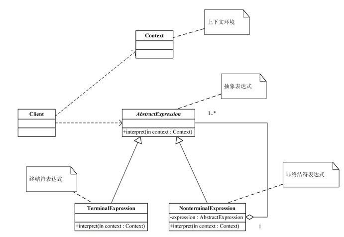 Java基于解釋器模式實現定義一種簡單的語言功能示例