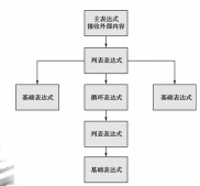 Java基于解釋器模式實現定義一種簡單的語言功能示例