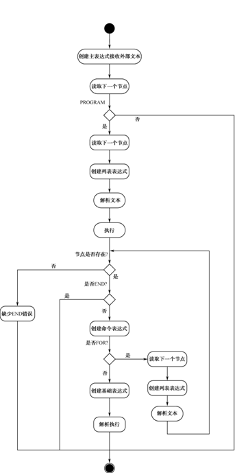 Java基于解釋器模式實現定義一種簡單的語言功能示例
