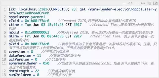 深入淺析ZooKeeper的工作原理