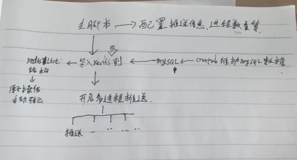 php redis實現對200w用戶的即時推送