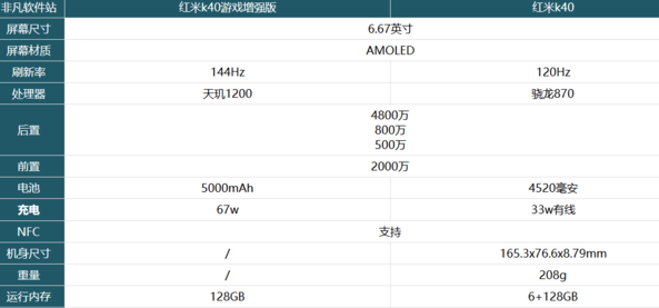 紅米k40游戲增強版參數 紅米k40游戲增強版和紅米K40哪個好