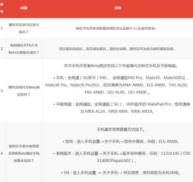 華為鴻蒙2.0怎么升級？鴻蒙2.0系統申請入口