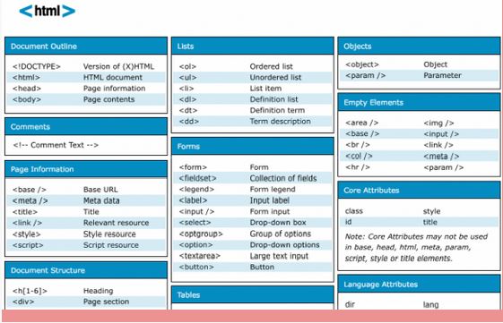 HTML，CSS，JavaScript速查表推薦