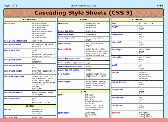 HTML，CSS，JavaScript速查表推薦
