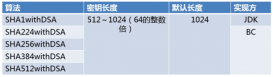 Java數(shù)字簽名算法DSA實(shí)例詳解