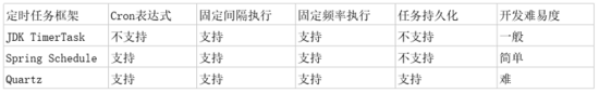 springboot集成schedule實現定時任務