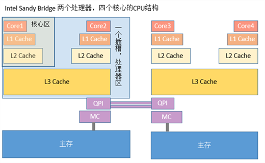 Java開發(fā)中的volatile你必須要了解一下