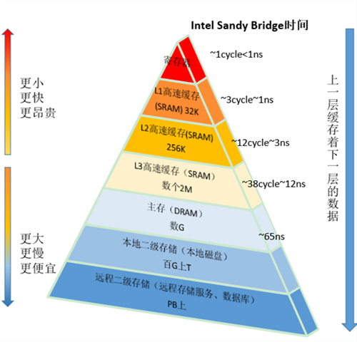 Java開發(fā)中的volatile你必須要了解一下