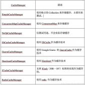 springboot的緩存技術(shù)的實(shí)現(xiàn)