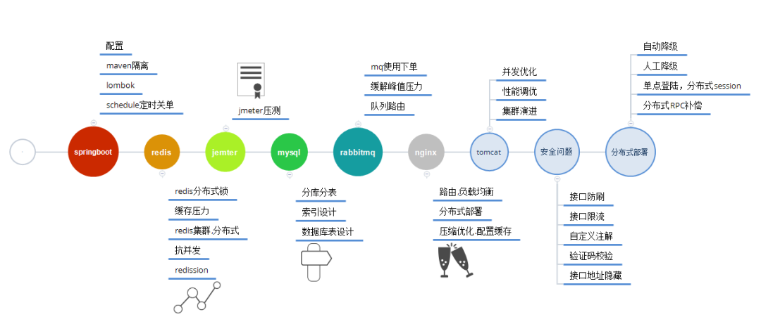 4月份Github上熱門的Java開源項目