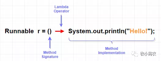 JDK新特性-Lambda表達(dá)式的神操作
