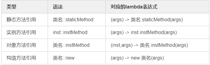 JDK新特性-Lambda表達(dá)式的神操作