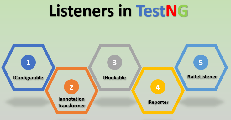 TestNG通過自定義Listener形式實現用例失敗重試