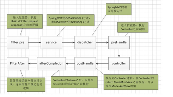 Spring Boot使用過濾器和攔截器分別實現REST接口簡易安全認證示例代碼詳解