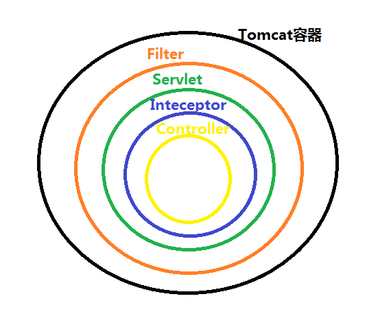 Spring Boot使用過濾器和攔截器分別實現REST接口簡易安全認證示例代碼詳解