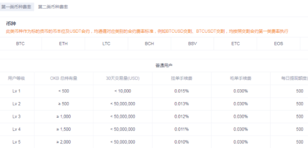 okex交割合約規則怎么玩？okex交割合約交割時間怎么算？