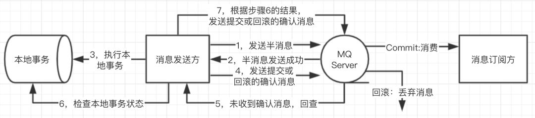 微服務化后，這幾點一定要注意