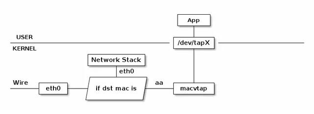 詳解:Linux網絡虛擬化技術 詳解:Linux網絡虛擬化技術
